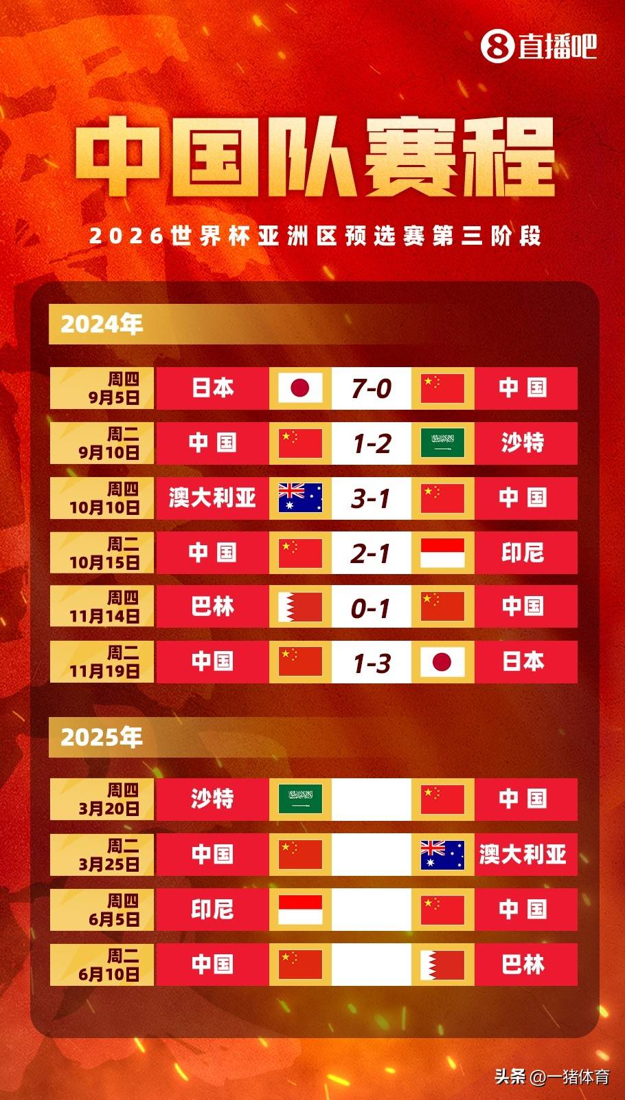 足球盛宴继续上演，观众热情如火 