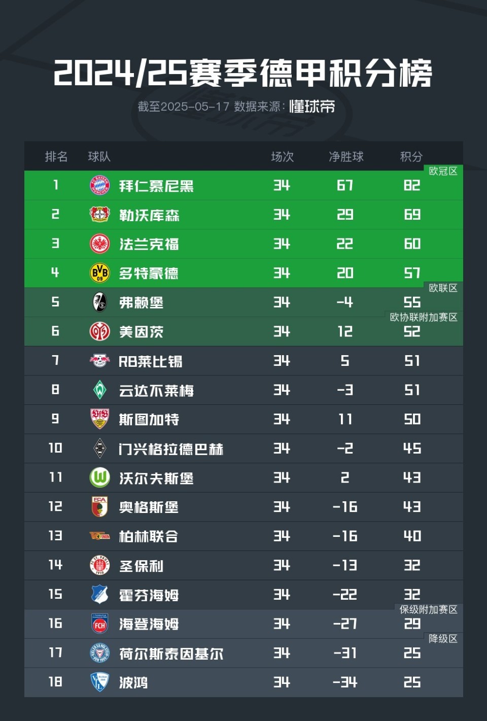包含弗赖堡击败对手，积累宝贵积分的词条