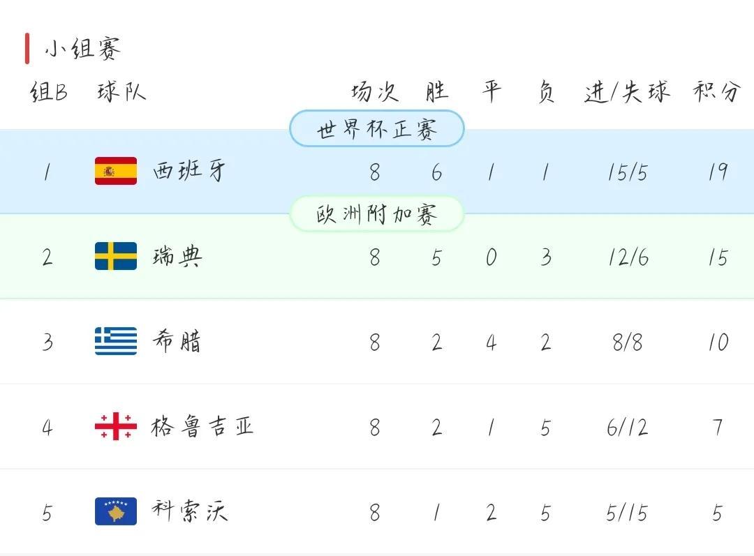 关于阿塞拜疆大胜卢森堡，欧预赛积分榜上升迅猛的信息